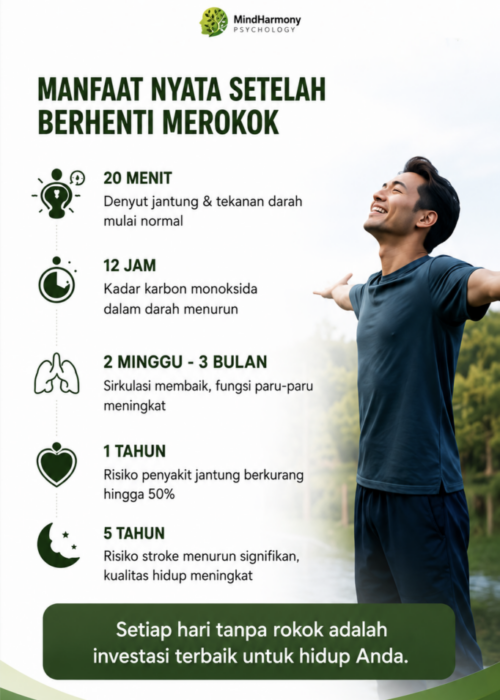 Program Berhenti Merokok (4)