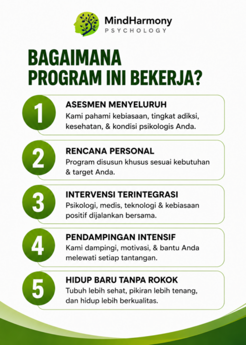 Program Berhenti Merokok (5)